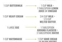 Smart Ingredient Swaps