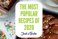 Top Recipes of 2020