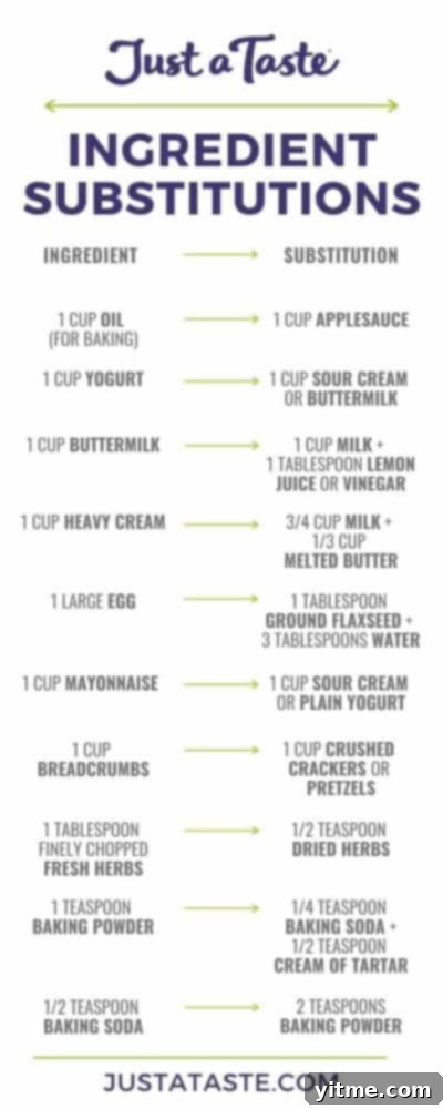 The best Ingredient Substitutions chart